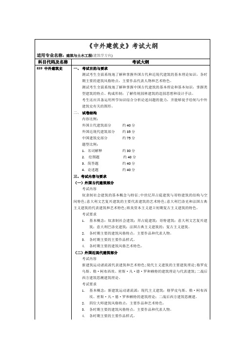 《中外建筑史》考试大纲知识分享