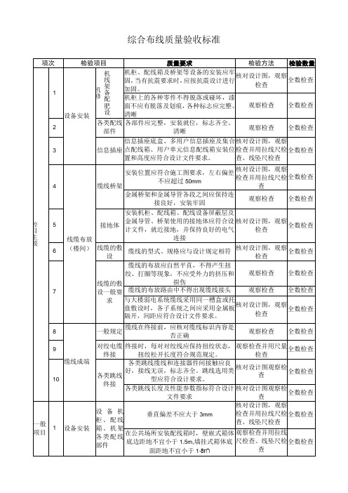 综合布线质量验收标准