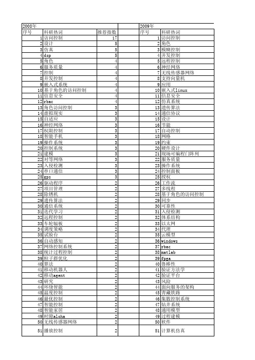 【计算机应用】_计算机控制系统_期刊发文热词逐年推荐_20140724