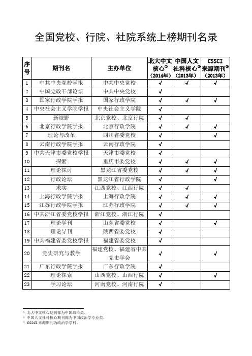 全国党校、行院、社院系统上榜期刊名录2