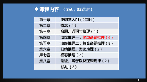 第四章简单命题推理(2)