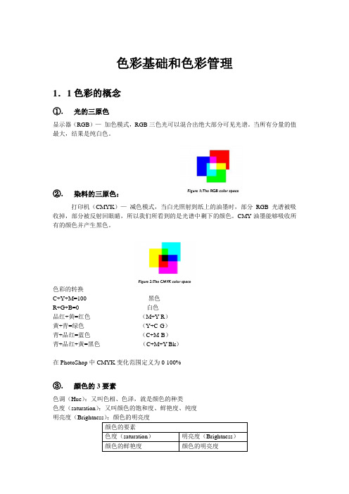 色彩管理基础