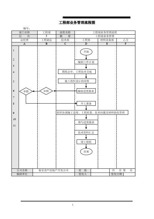 房地产行业工程部业务管理流程