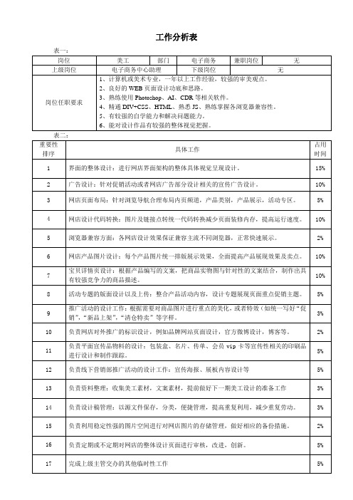 淘宝平面设计美工工作内容绩效考核表和考核标准