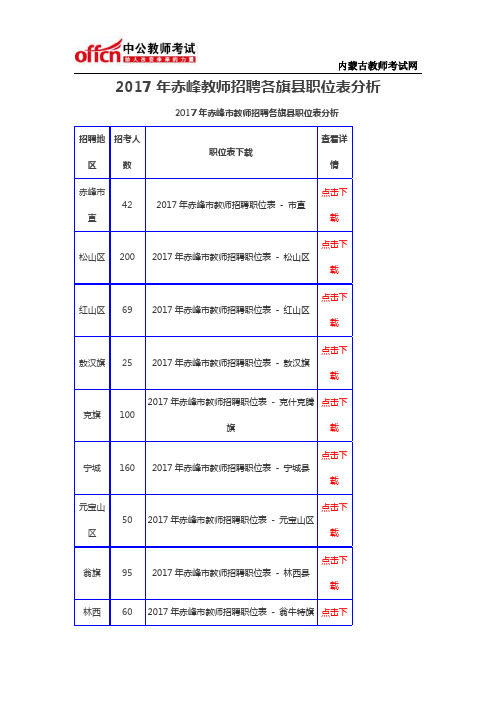 2017年赤峰教师招聘各旗县职位表分析