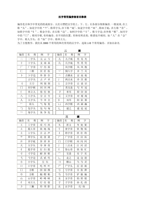 汉字常用偏旁部首名称表及相关知识