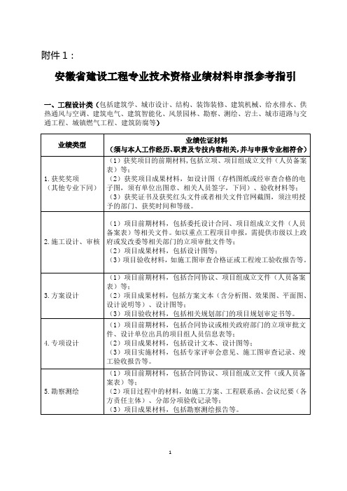 省建设工程专业技术资格(职称申报)业绩材料申报参考指引