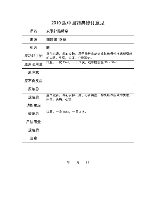 《中国药典》2010年版(一部)成方制剂拟新增品种中医标准修订内容