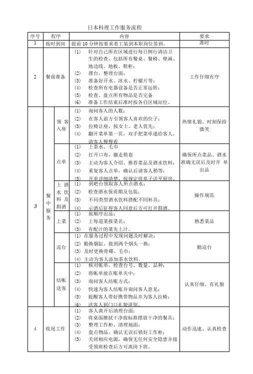 日本料理工作流程