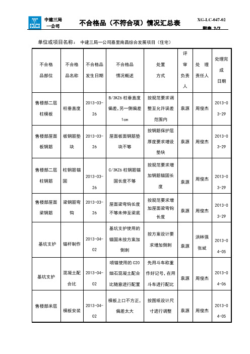 不合格品台账