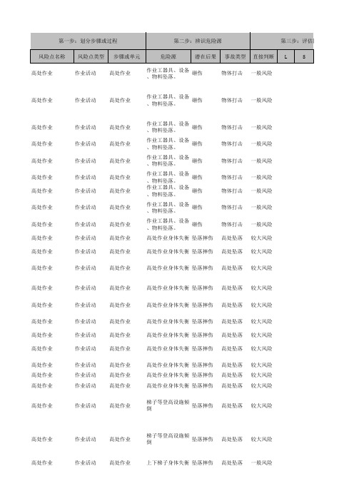 26.高处作业风险辨识表