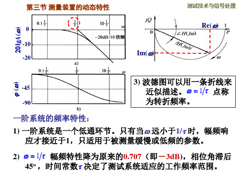 部分测试装置的基本特性PPT课件