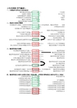 气力输送计算(催功龙)