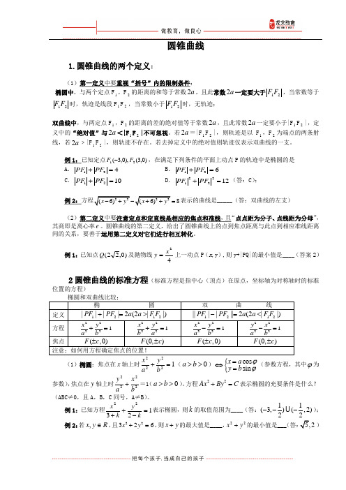 圆锥曲线知识要点