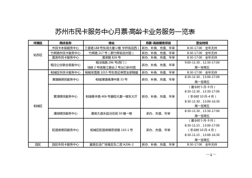 苏州市民卡服务中心月票·高龄卡业务服务一览表