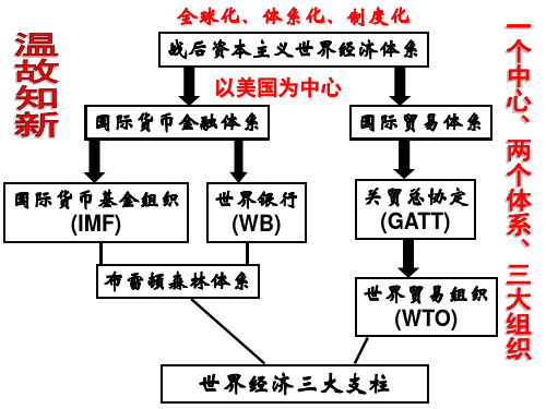 岳麓版高中历史课件：岳麓版高中历史必修二第五单元第24课-欧洲的经济区域一体化 (共34页)