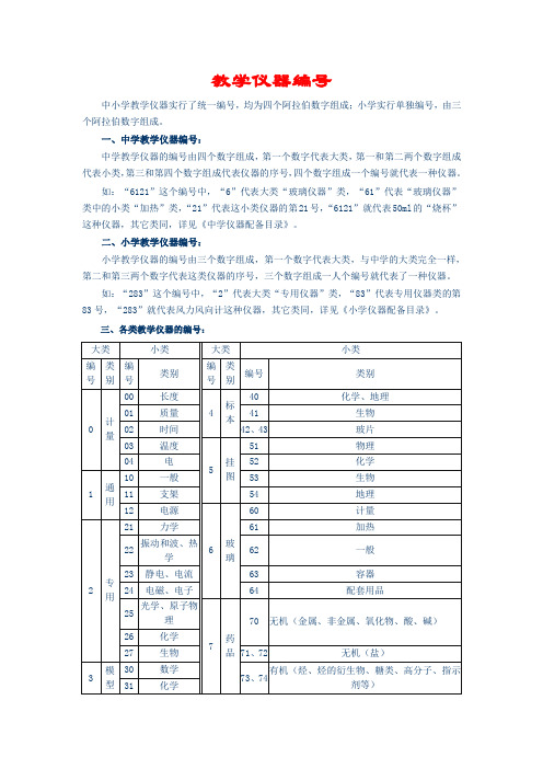 教学仪器编号