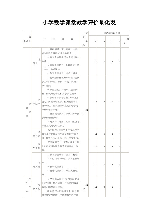 小学数学课堂教学评价量化表