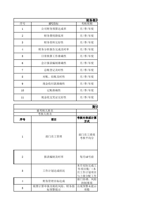 财务部KPI指标库(新)