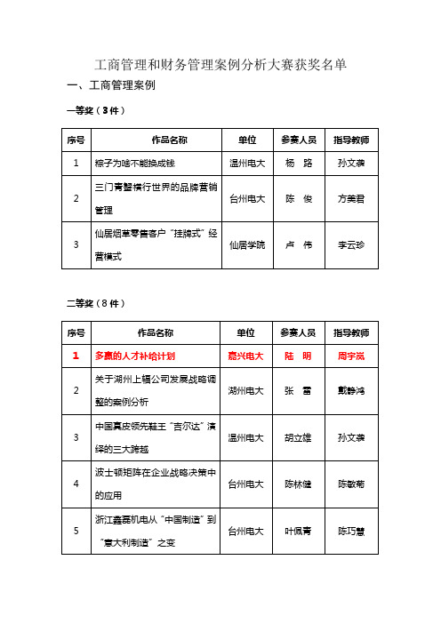 工商管理和财务管理案例分析大赛获奖名单