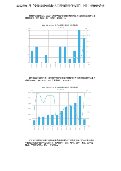 2022年01月【安徽海螺信息技术工程有限责任公司】中国中标统计分析