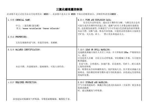 三氯化硼泄露控制表