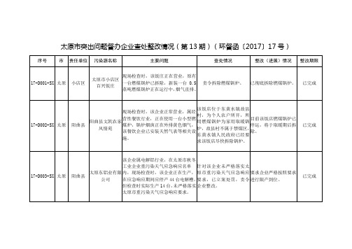 太原市突出问题督办企业查处整改情况(第13期)(环督函〔