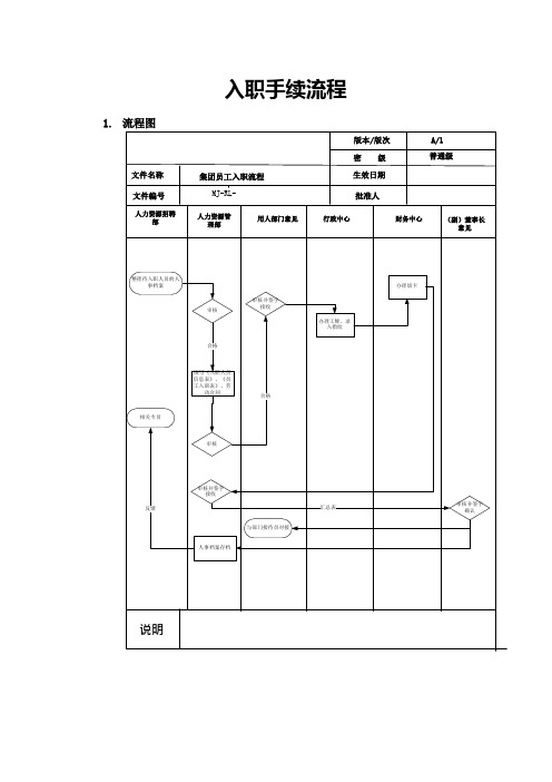 集团入职流程