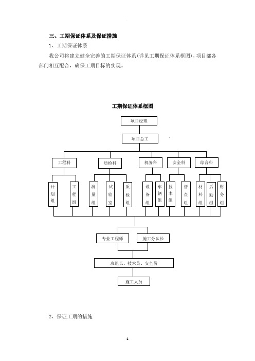 工期保证体系及保证措施(通用)