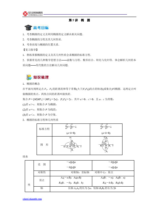 第5讲椭圆