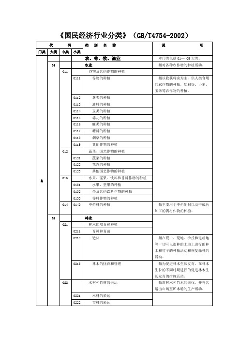 所属行业分类