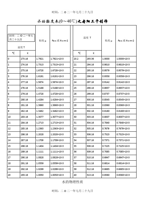 水的粘度计算表-水的动力粘度计算公式