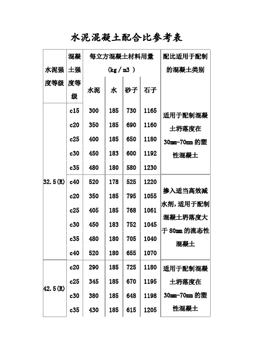 配合比配料单