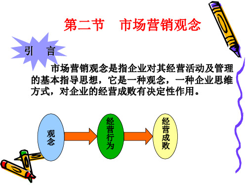 第2节市场营销观念