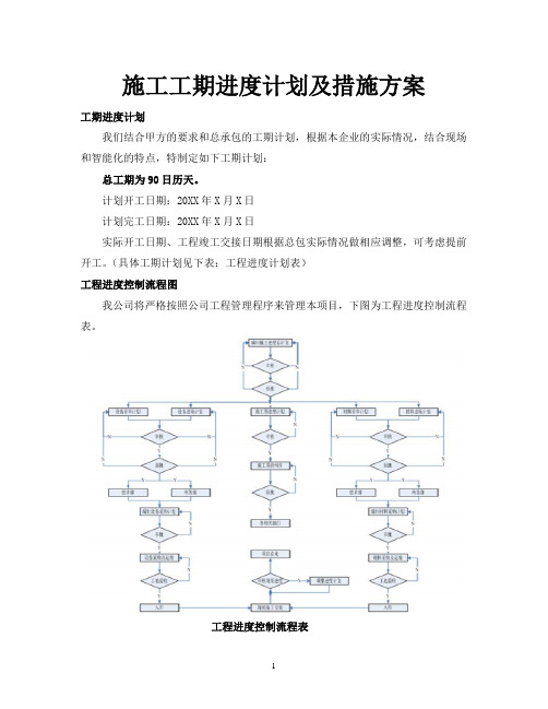 施工工期进度计划及措施方案