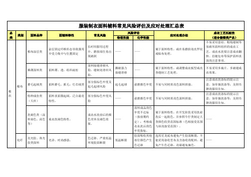 服装制衣面料辅料常见风险评估及应对处理汇总表