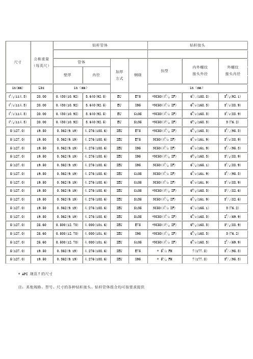 API标准钻杆扣型