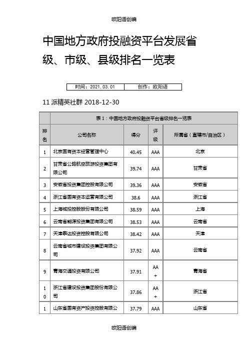 中国地方政府投融资平台评级省级、市级、县级排名一览表之欧阳语创编