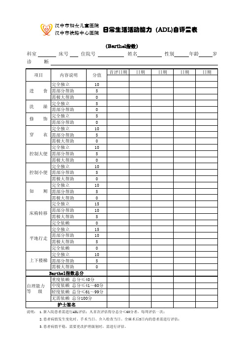 6-1.ADLS自理能力评估量表