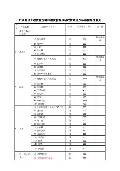 (汇总各单位修改后的)广西建设工程质量检测和建筑材料试验收费项目及标准指导性意见-终