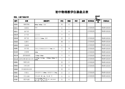 物理仪器盘点表