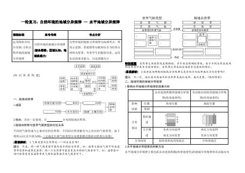 水平地域分异规律优秀教案