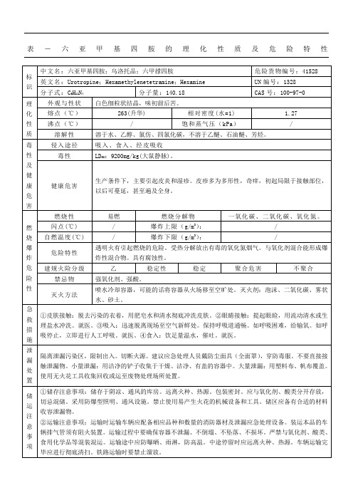 表- 六亚甲基四胺的理化性质及危险特性