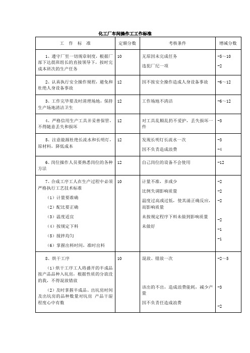 化工厂车间操作工工作标准