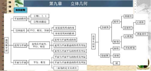 考点38多面体旋转体及有关计算