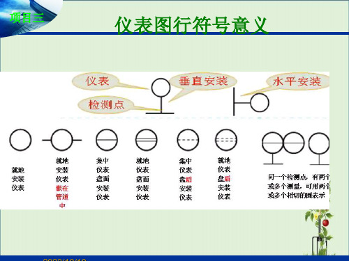 PID图中-仪表代号涵义