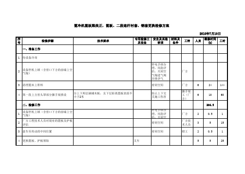 篦冷机更换篦板等检修方案