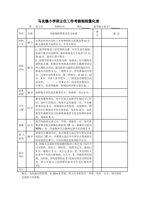 班主任工作考核细则量化表