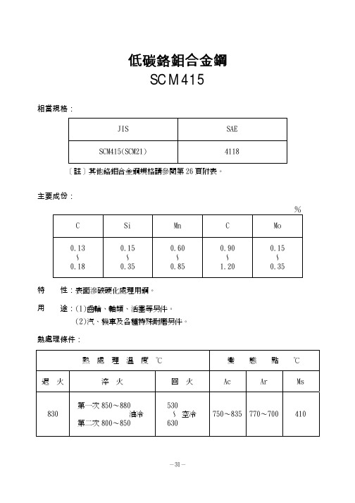 低碳铬钼合金钢SCM415