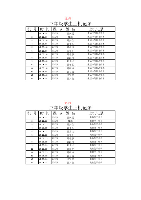 2014-2015学年三年级上学期上机记录